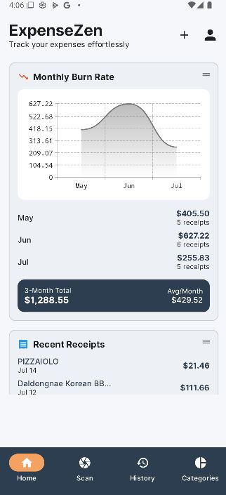 ExpenseZen Analytics Dashboard